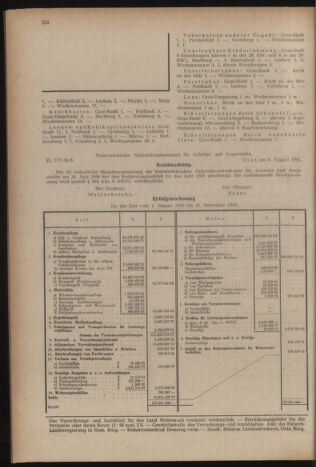 Verordnungsblatt der steiermärkischen Landesregierung 19560824 Seite: 8