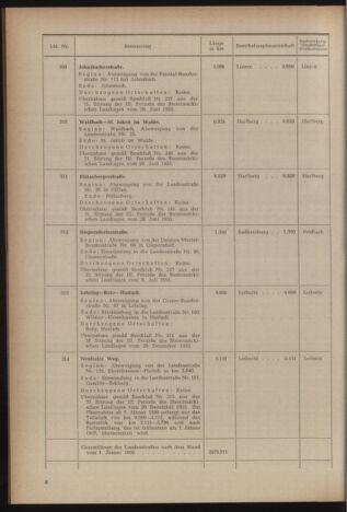 Verordnungsblatt der steiermärkischen Landesregierung 19560928 Seite: 10