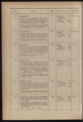 Verordnungsblatt der steiermärkischen Landesregierung 19560928 Seite: 8