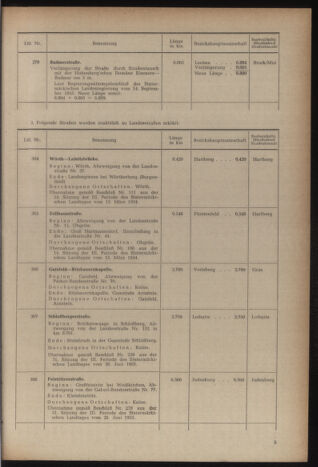 Verordnungsblatt der steiermärkischen Landesregierung 19560928 Seite: 9