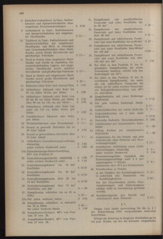 Verordnungsblatt der steiermärkischen Landesregierung 19561130 Seite: 2