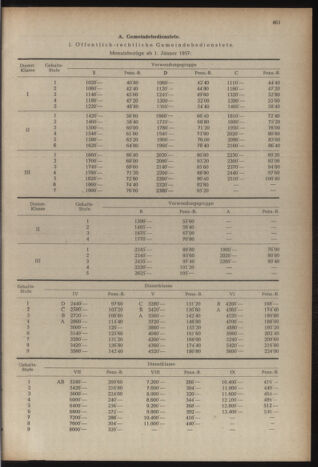 Verordnungsblatt der steiermärkischen Landesregierung 19561214 Seite: 5