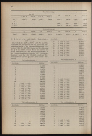 Verordnungsblatt der steiermärkischen Landesregierung 19561214 Seite: 6