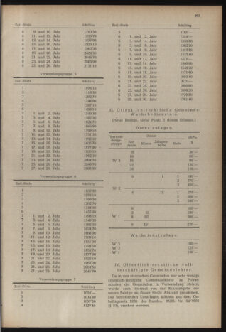 Verordnungsblatt der steiermärkischen Landesregierung 19561214 Seite: 7