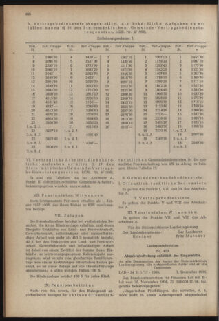 Verordnungsblatt der steiermärkischen Landesregierung 19561214 Seite: 8