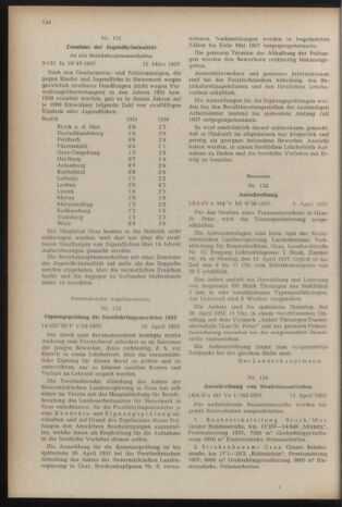 Verordnungsblatt der steiermärkischen Landesregierung 19570419 Seite: 2