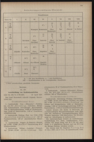 Verordnungsblatt der steiermärkischen Landesregierung 19570503 Seite: 3