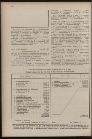 Verordnungsblatt der steiermärkischen Landesregierung 19570802 Seite: 8