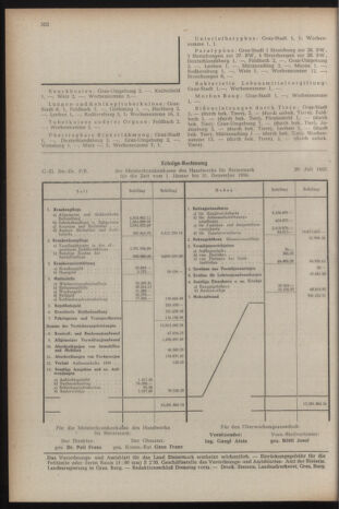 Verordnungsblatt der steiermärkischen Landesregierung 19570816 Seite: 12