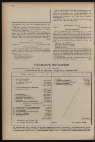 Verordnungsblatt der steiermärkischen Landesregierung 19570927 Seite: 8