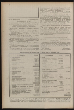 Verordnungsblatt der steiermärkischen Landesregierung 19571220 Seite: 8