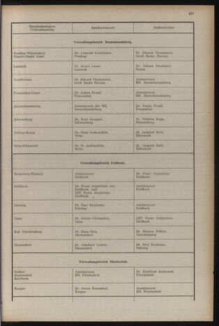 Verordnungsblatt der steiermärkischen Landesregierung 19571227 Seite: 3