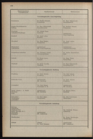 Verordnungsblatt der steiermärkischen Landesregierung 19571227 Seite: 4