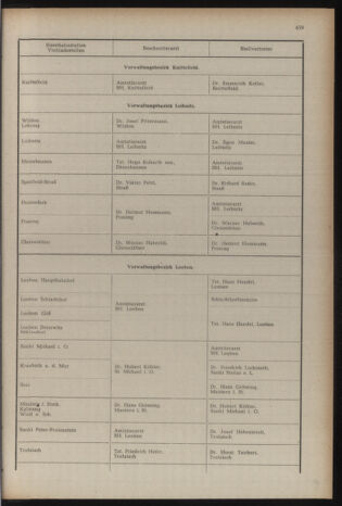 Verordnungsblatt der steiermärkischen Landesregierung 19571227 Seite: 5