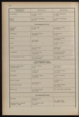 Verordnungsblatt der steiermärkischen Landesregierung 19571227 Seite: 6