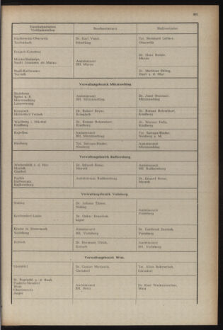 Verordnungsblatt der steiermärkischen Landesregierung 19571227 Seite: 7