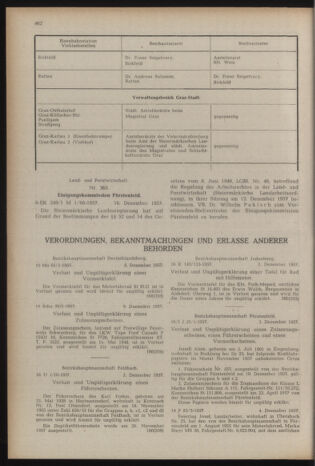 Verordnungsblatt der steiermärkischen Landesregierung 19571227 Seite: 8