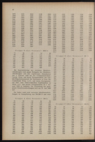 Verordnungsblatt der steiermärkischen Landesregierung 19580131 Seite: 4