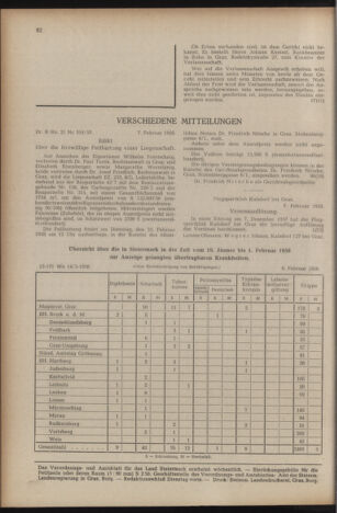 Verordnungsblatt der steiermärkischen Landesregierung 19580214 Seite: 16