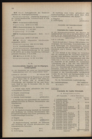 Verordnungsblatt der steiermärkischen Landesregierung 19580228 Seite: 2