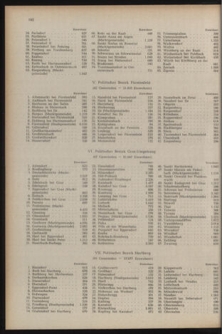 Verordnungsblatt der steiermärkischen Landesregierung 19580228 Seite: 4