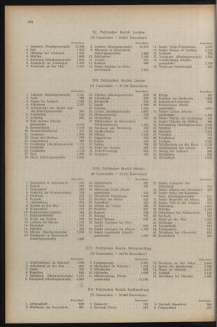 Verordnungsblatt der steiermärkischen Landesregierung 19580228 Seite: 6