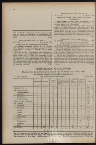 Verordnungsblatt der steiermärkischen Landesregierung 19580314 Seite: 12