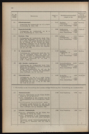 Verordnungsblatt der steiermärkischen Landesregierung 19580328 Seite: 4