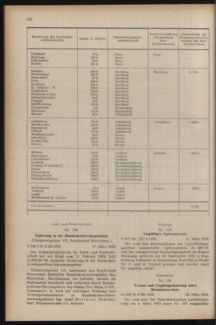 Verordnungsblatt der steiermärkischen Landesregierung 19580328 Seite: 6