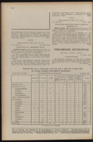 Verordnungsblatt der steiermärkischen Landesregierung 19580404 Seite: 8