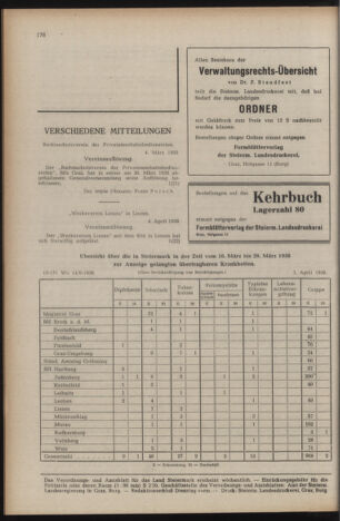 Verordnungsblatt der steiermärkischen Landesregierung 19580411 Seite: 8