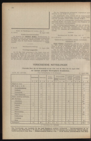 Verordnungsblatt der steiermärkischen Landesregierung 19580425 Seite: 6