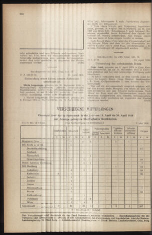 Verordnungsblatt der steiermärkischen Landesregierung 19580509 Seite: 12