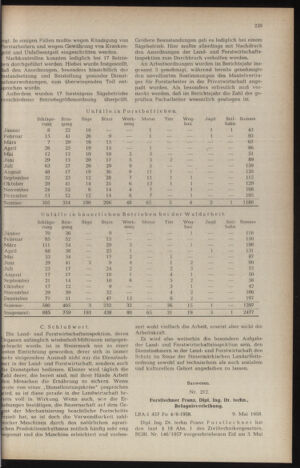 Verordnungsblatt der steiermärkischen Landesregierung 19580523 Seite: 5