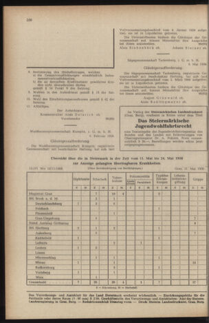 Verordnungsblatt der steiermärkischen Landesregierung 19580606 Seite: 6