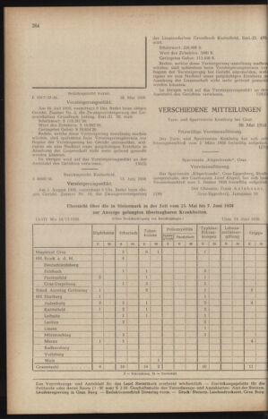 Verordnungsblatt der steiermärkischen Landesregierung 19580620 Seite: 8