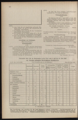 Verordnungsblatt der steiermärkischen Landesregierung 19580808 Seite: 16