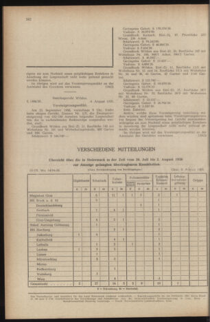 Verordnungsblatt der steiermärkischen Landesregierung 19580815 Seite: 12