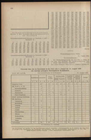 Verordnungsblatt der steiermärkischen Landesregierung 19580829 Seite: 8