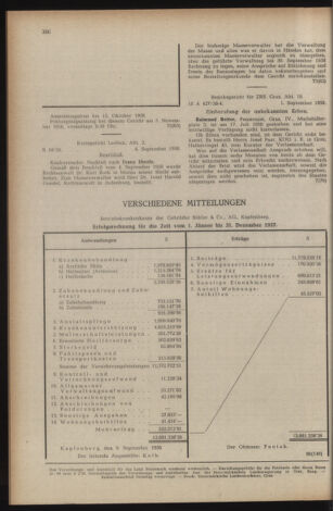 Verordnungsblatt der steiermärkischen Landesregierung 19580919 Seite: 8