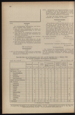 Verordnungsblatt der steiermärkischen Landesregierung 19581024 Seite: 16