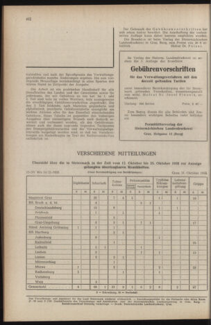 Verordnungsblatt der steiermärkischen Landesregierung 19581107 Seite: 16