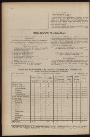 Verordnungsblatt der steiermärkischen Landesregierung 19581205 Seite: 8