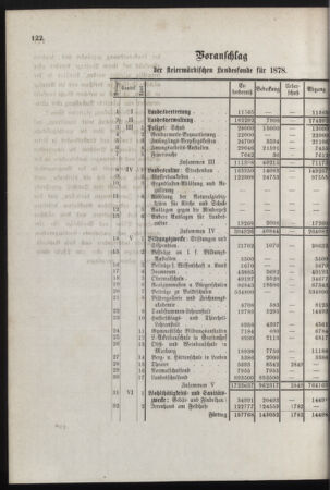 Stenographische Protokolle über die Sitzungen des Steiermärkischen Landtages 18770420 Seite: 50