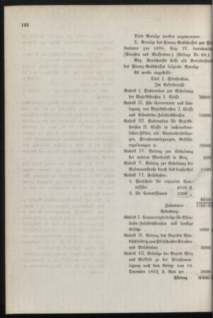 Stenographische Protokolle über die Sitzungen des Steiermärkischen Landtages 18770420 Seite: 60