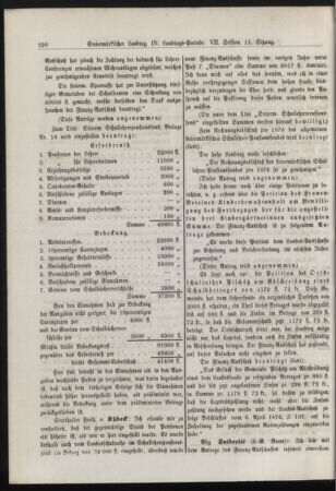 Stenographische Protokolle über die Sitzungen des Steiermärkischen Landtages 18770421 Seite: 28