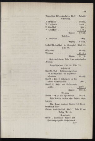 Stenographische Protokolle über die Sitzungen des Steiermärkischen Landtages 18770421 Seite: 49