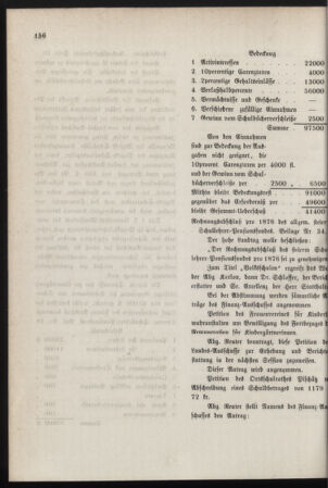 Stenographische Protokolle über die Sitzungen des Steiermärkischen Landtages 18770421 Seite: 52