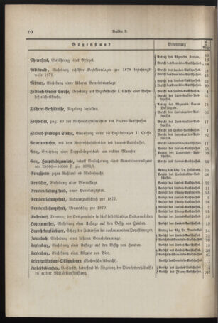 Stenographische Protokolle über die Sitzungen des Steiermärkischen Landtages 1878bl01 Seite: 10