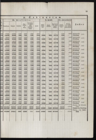 Stenographische Protokolle über die Sitzungen des Steiermärkischen Landtages 1878bl01 Seite: 111